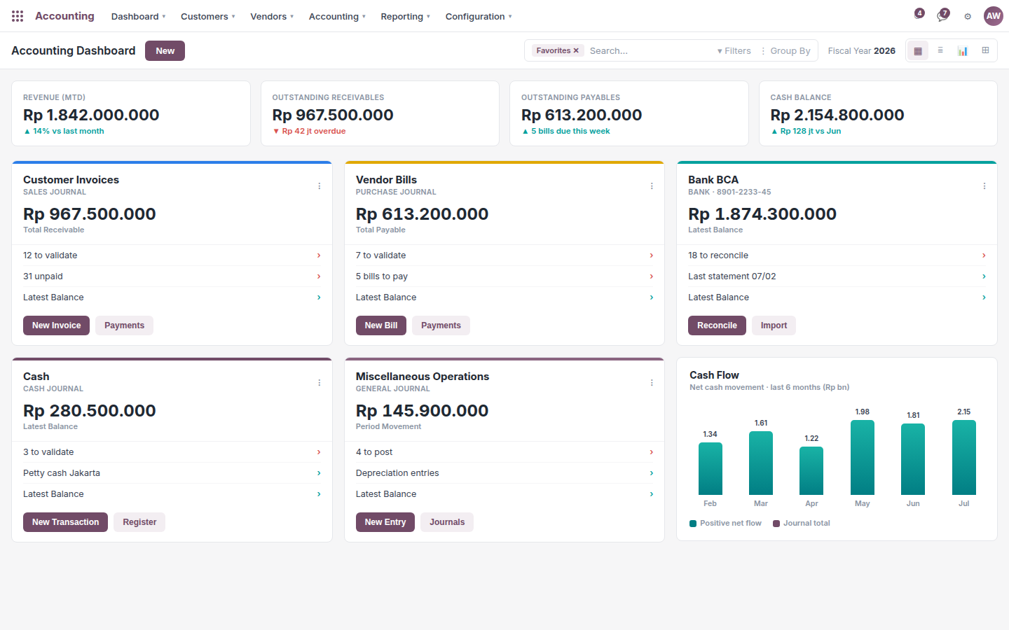 Odoo Accounting